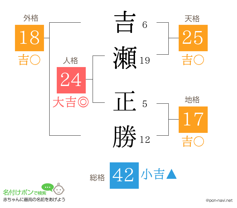 吉瀬 正勝さんの姓名判断結果