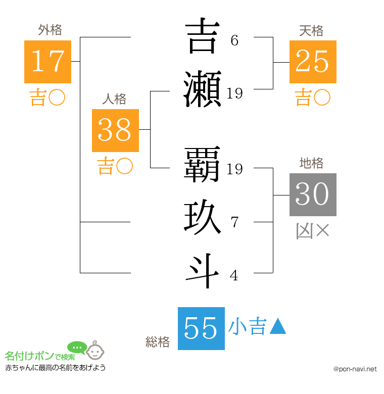 吉瀬 覇玖斗さんの姓名判断結果