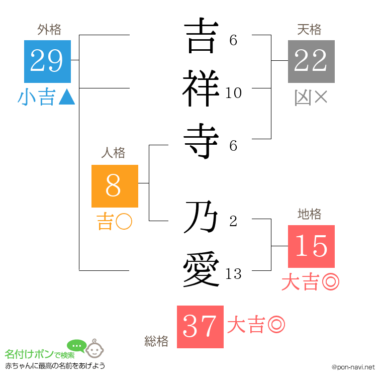 吉祥寺 乃愛さんの姓名判断結果