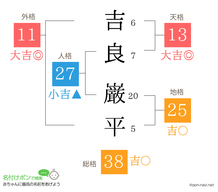 吉良 巌平さんの姓名判断結果