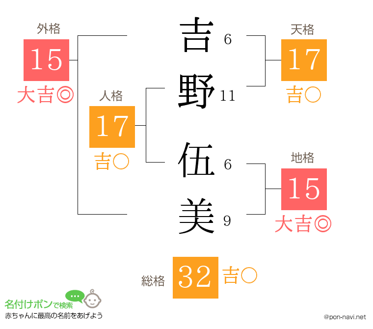 吉野 伍美さんの姓名判断結果