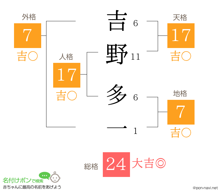 吉野 多一さんの姓名判断結果