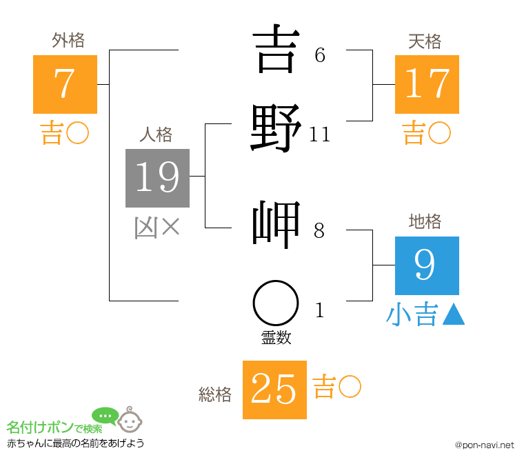 吉野 岬さんの姓名判断結果