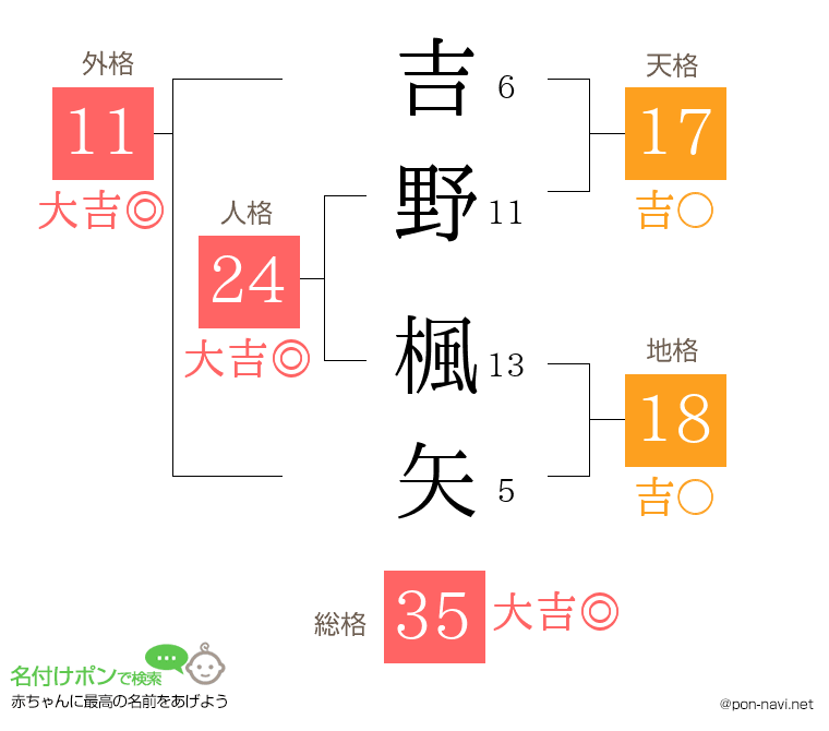 吉野 楓矢さんの姓名判断結果