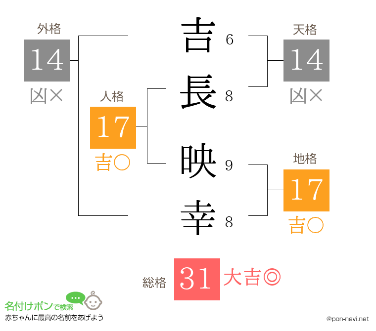 吉長 映幸さんの姓名判断結果