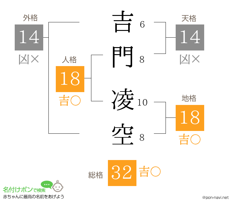 吉門 凌空さんの姓名判断結果