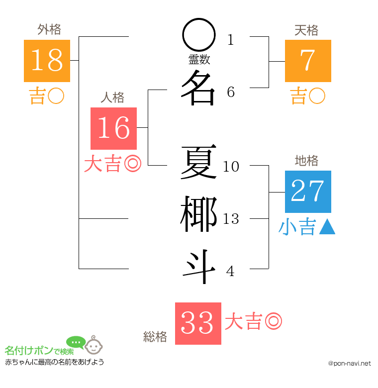 名 夏椰斗さんの姓名判断結果