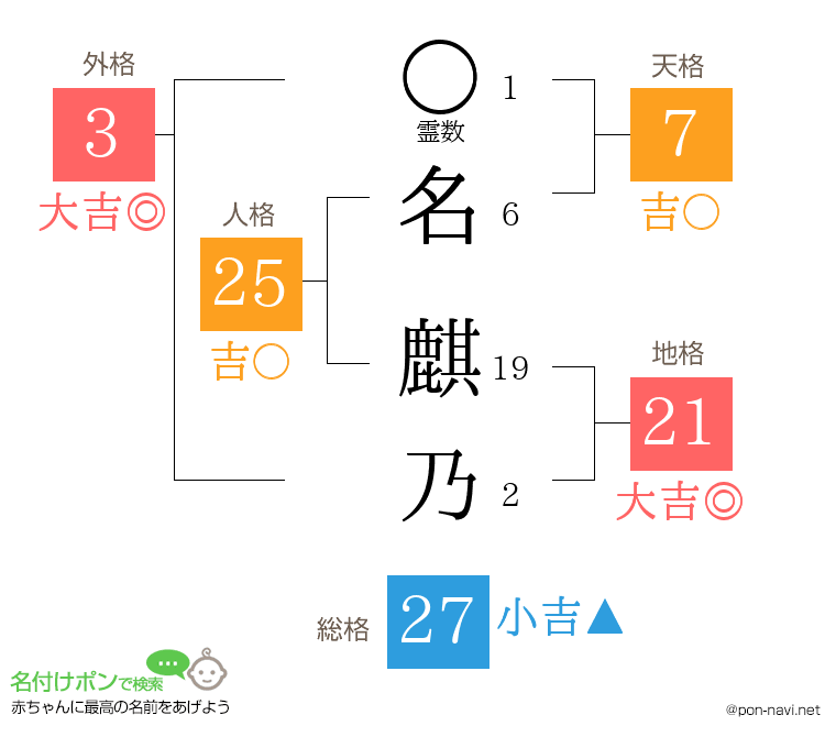 名 麒乃さんの姓名判断結果