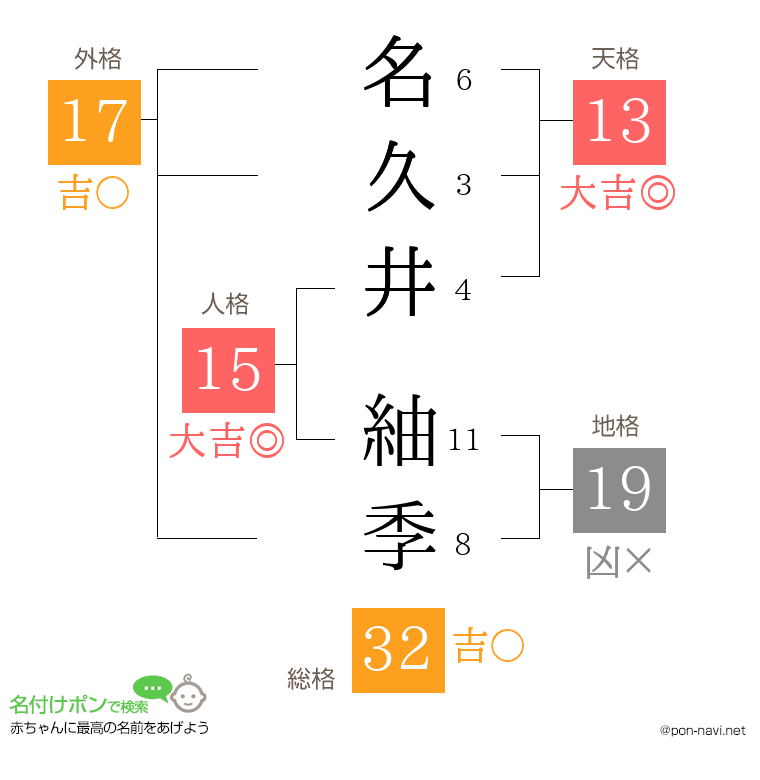 名久井 紬季さんの姓名判断結果