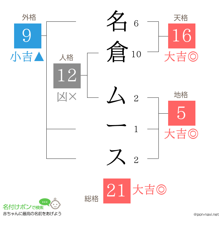 名倉 ムースさんの姓名判断結果