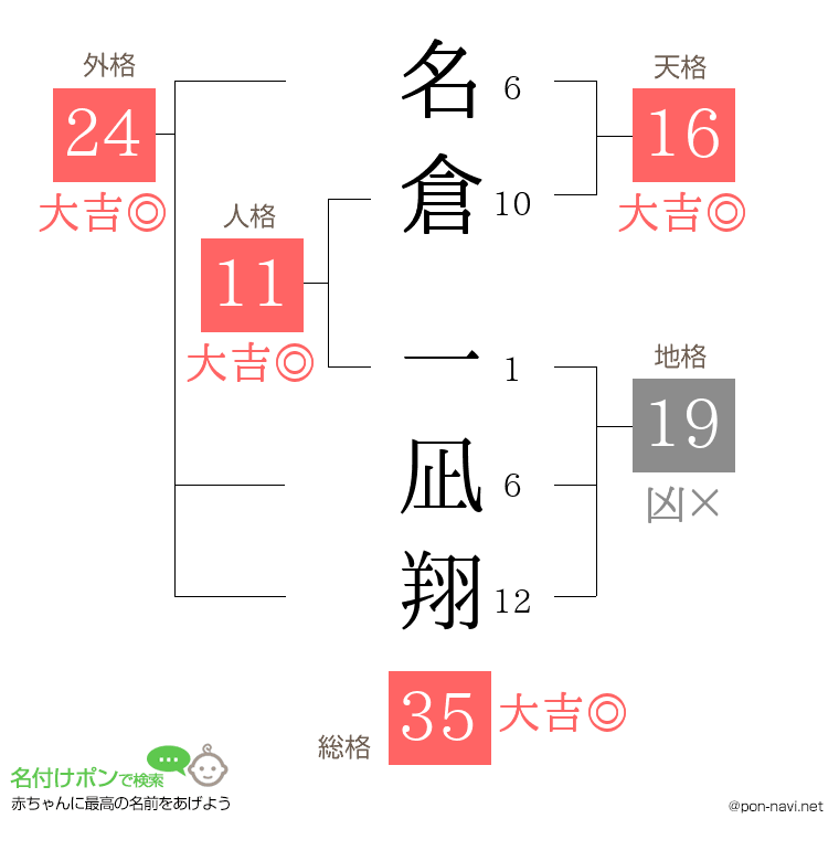 名倉 一凪翔さんの姓名判断結果