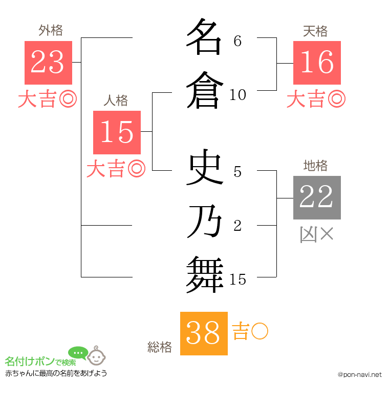 名倉 史乃舞さんの姓名判断結果