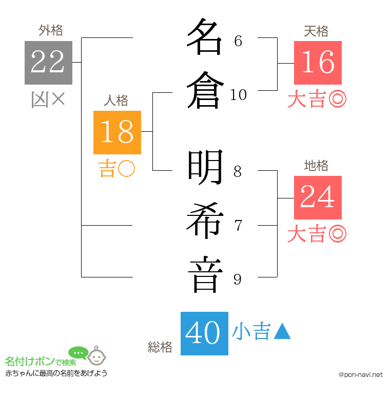 名倉 明希音さんの姓名判断結果