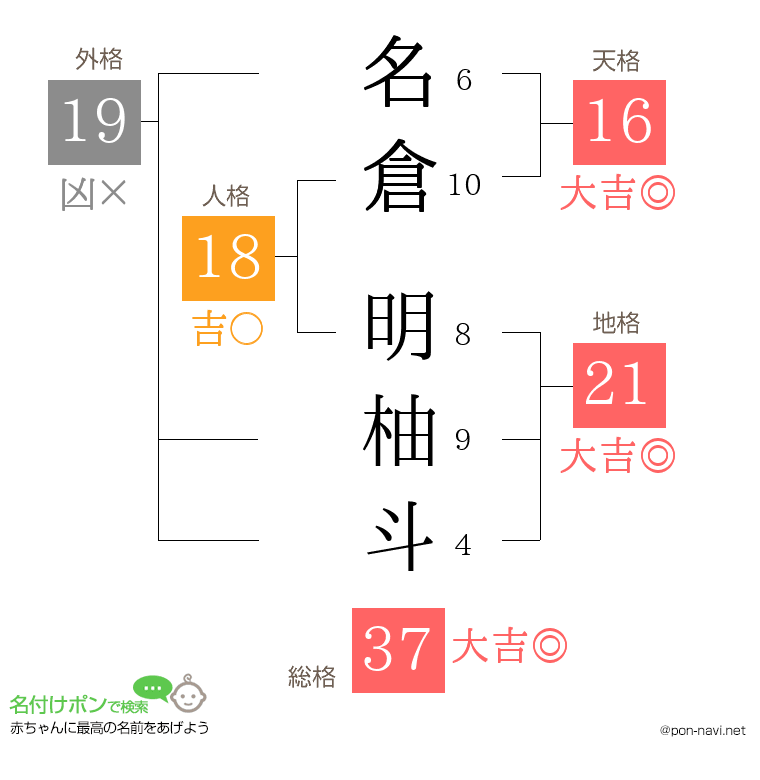 名倉 明柚斗さんの姓名判断結果