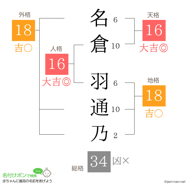 名倉 羽通乃さんの姓名判断結果