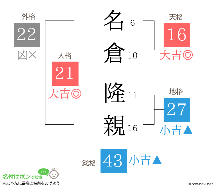 名倉 隆親さんの姓名判断結果