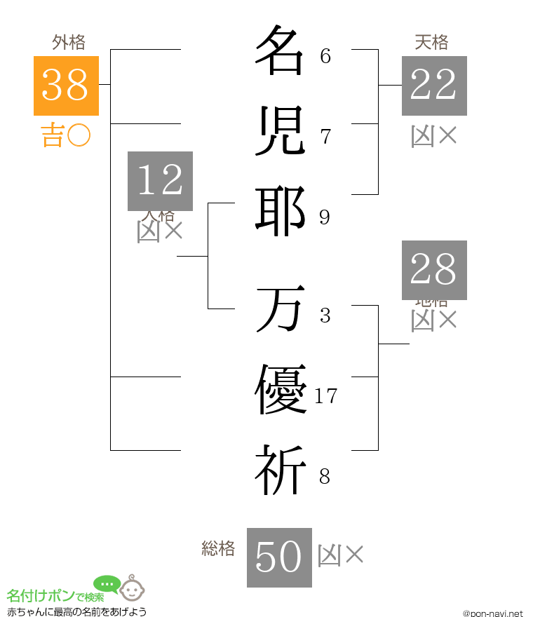 名児耶 万優祈さんの姓名判断結果