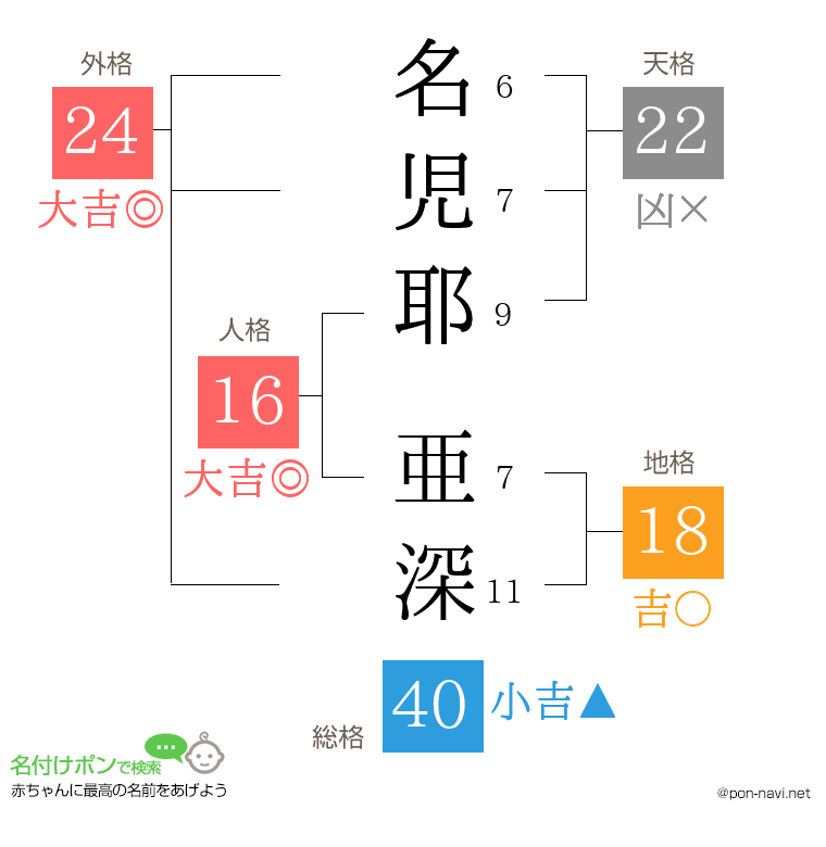 名児耶 亜深さんの姓名判断結果
