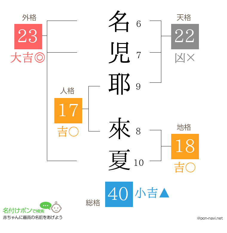 名児耶 來夏さんの姓名判断結果