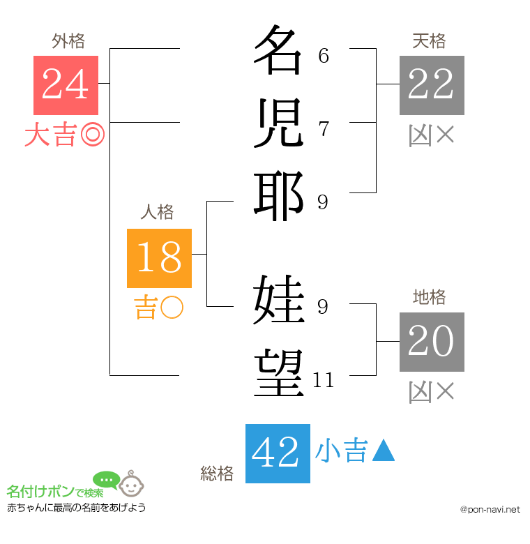 名児耶 娃望さんの姓名判断結果