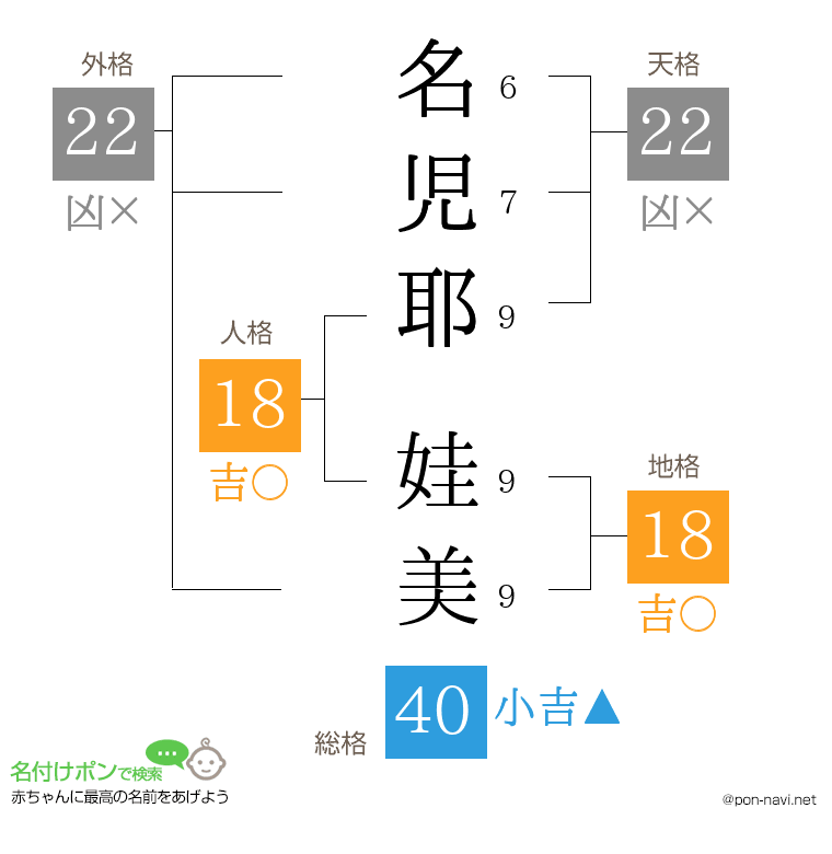 名児耶 娃美さんの姓名判断結果
