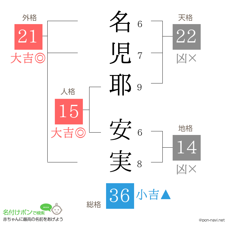 名児耶 安実さんの姓名判断結果