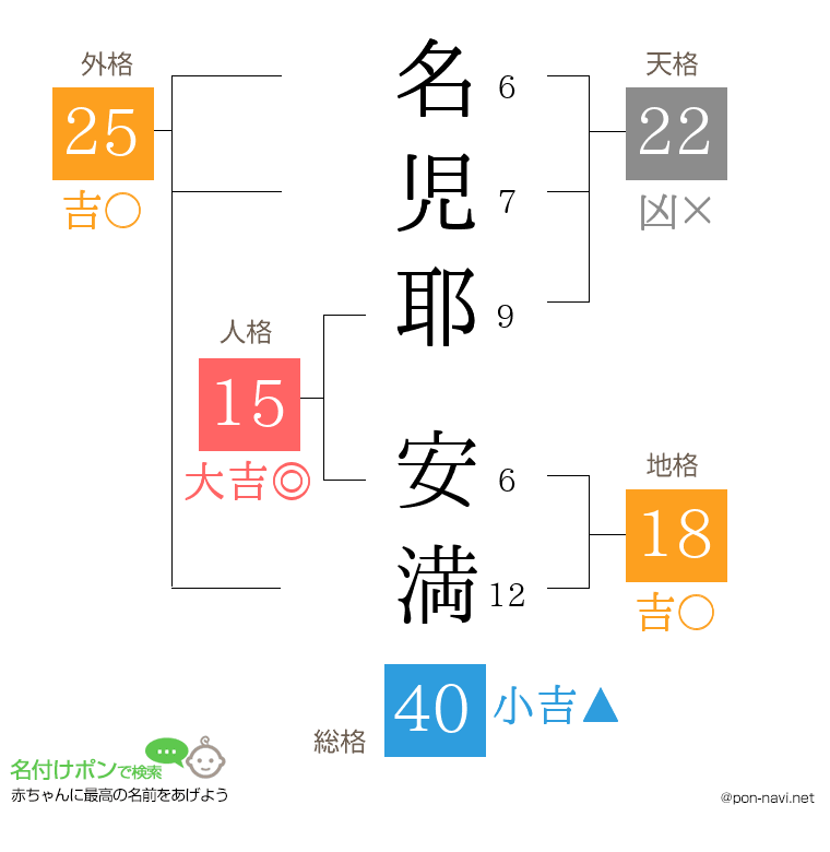 名児耶 安満さんの姓名判断結果