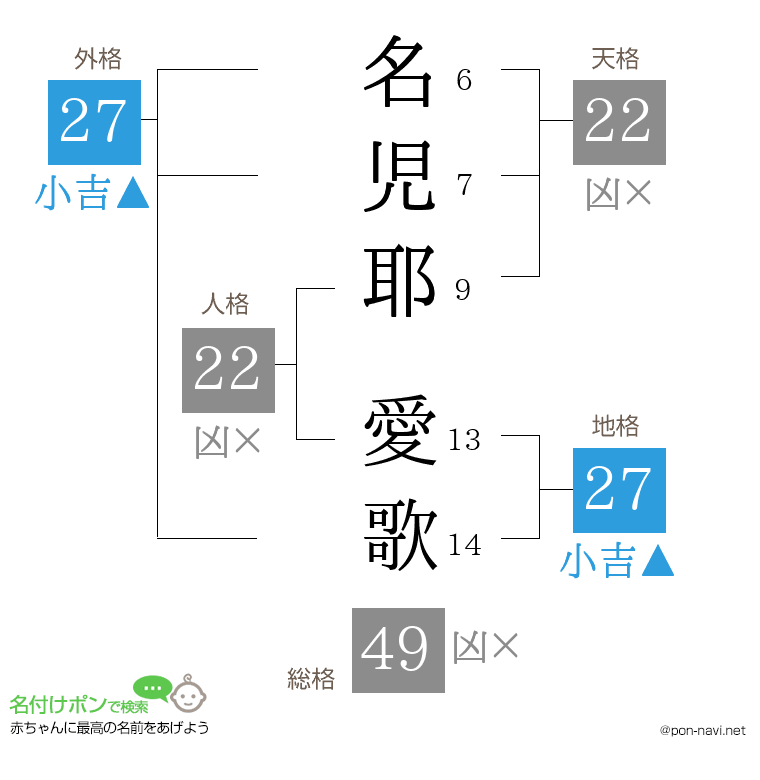 名児耶 愛歌さんの姓名判断結果