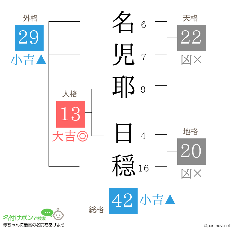 名児耶 日穏さんの姓名判断結果