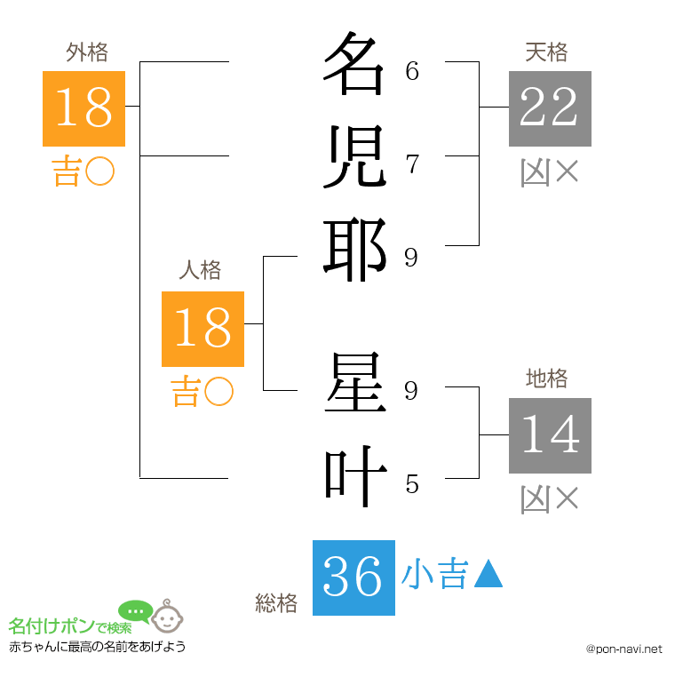 名児耶 星叶さんの姓名判断結果