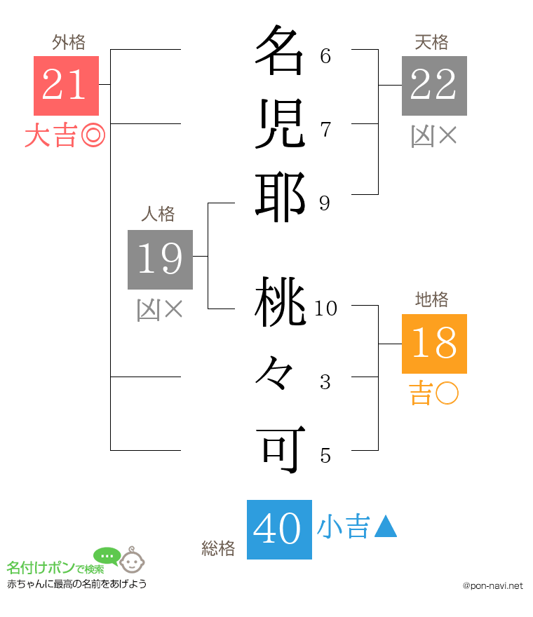 名児耶 桃々可さんの姓名判断結果