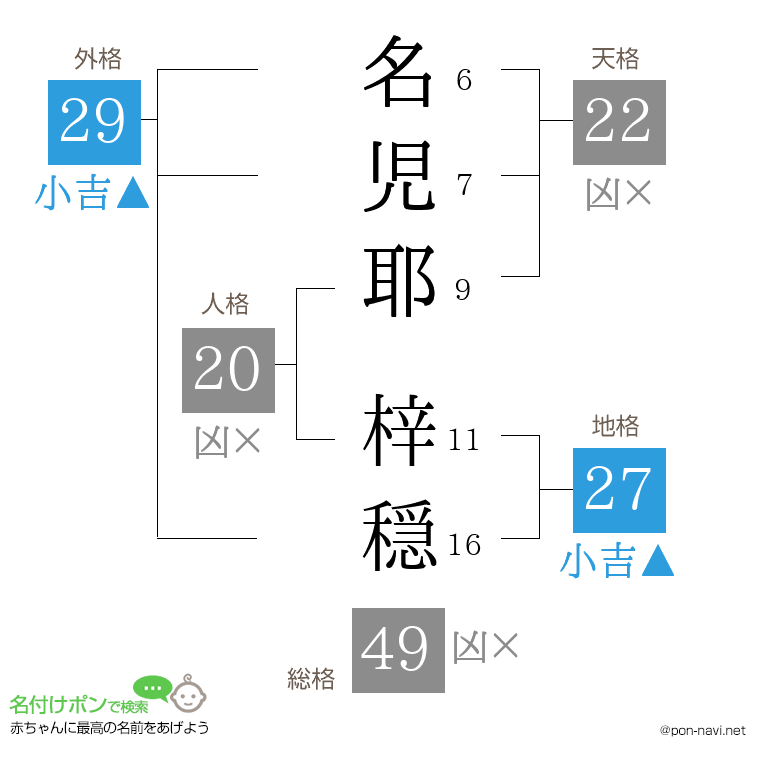 名児耶 梓穏さんの姓名判断結果