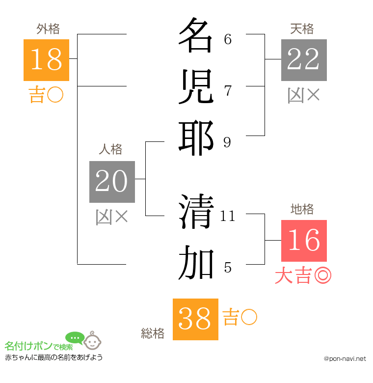 名児耶 清加さんの姓名判断結果