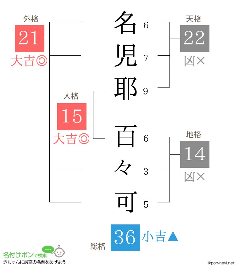 名児耶 百々可さんの姓名判断結果