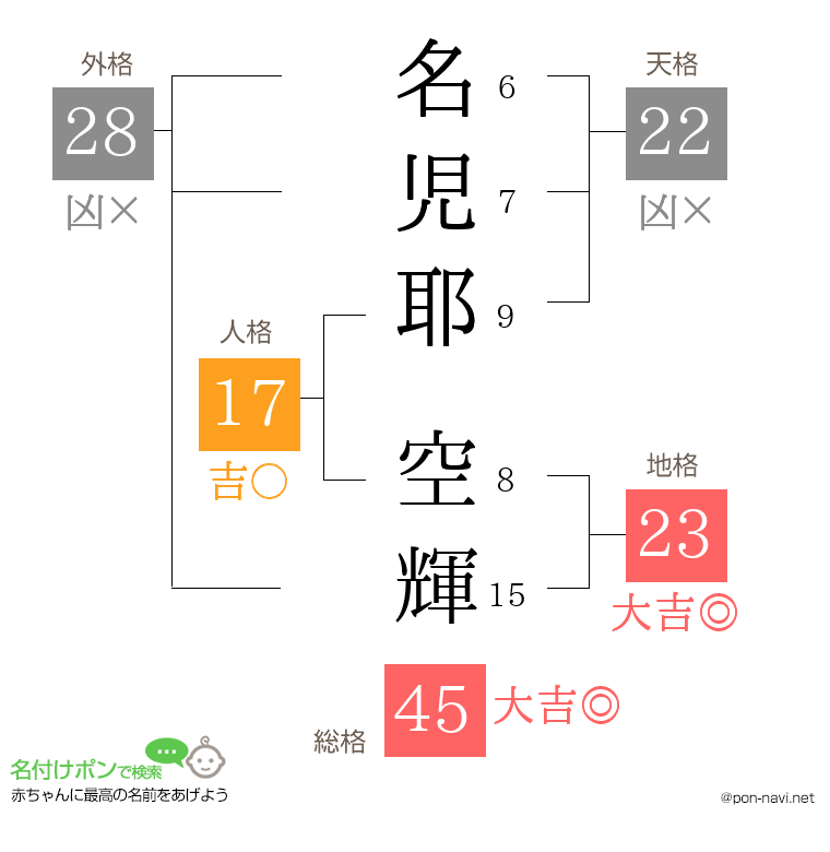 名児耶 空輝さんの姓名判断結果