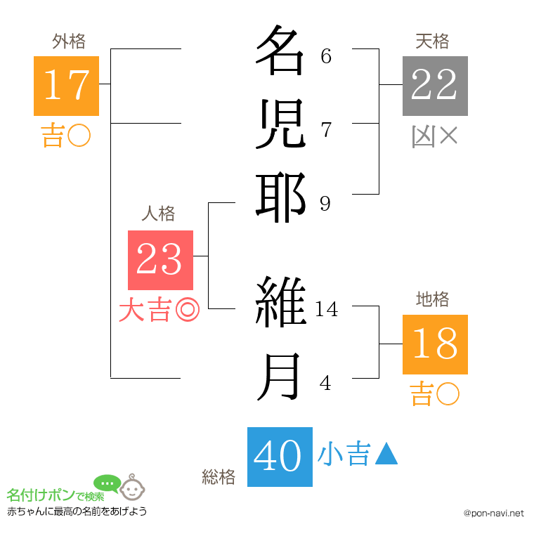 名児耶 維月さんの姓名判断結果