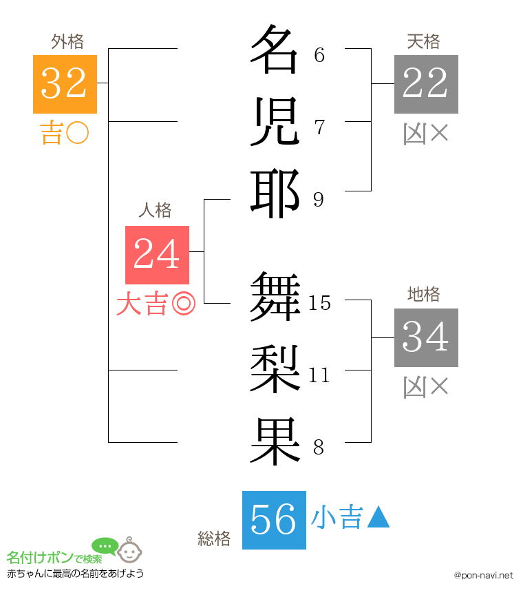 名児耶 舞梨果さんの姓名判断結果