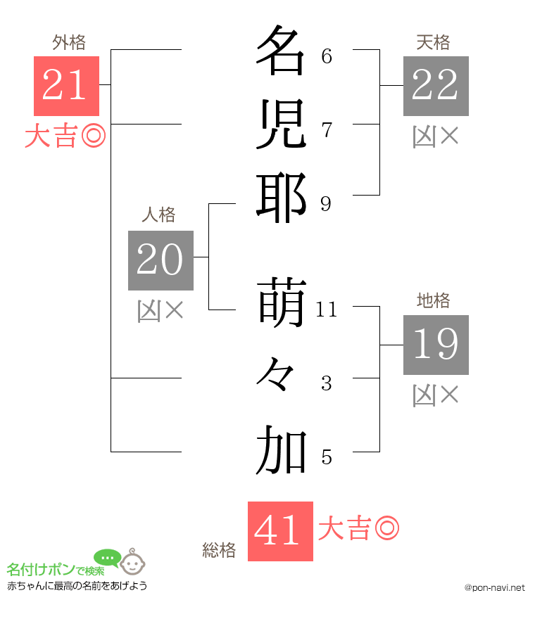 名児耶 萌々加さんの姓名判断結果