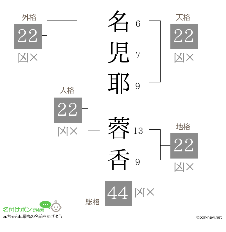 名児耶 蓉香さんの姓名判断結果