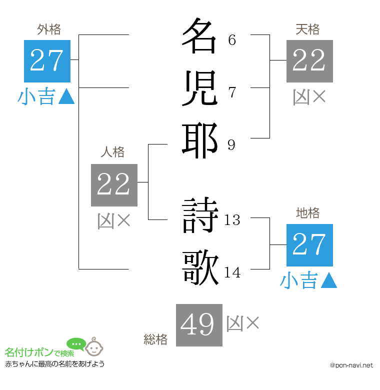 名児耶 詩歌さんの姓名判断結果