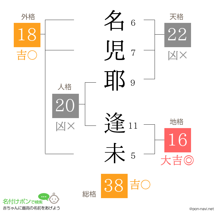 名児耶 逢未さんの姓名判断結果