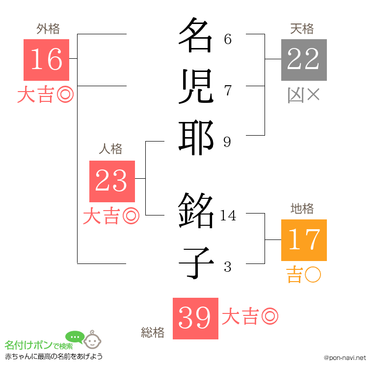 名児耶 銘子さんの姓名判断結果