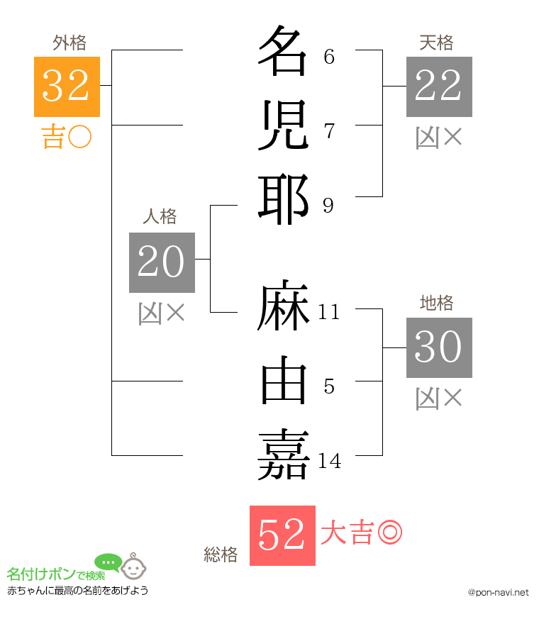 名児耶 麻由嘉さんの姓名判断結果