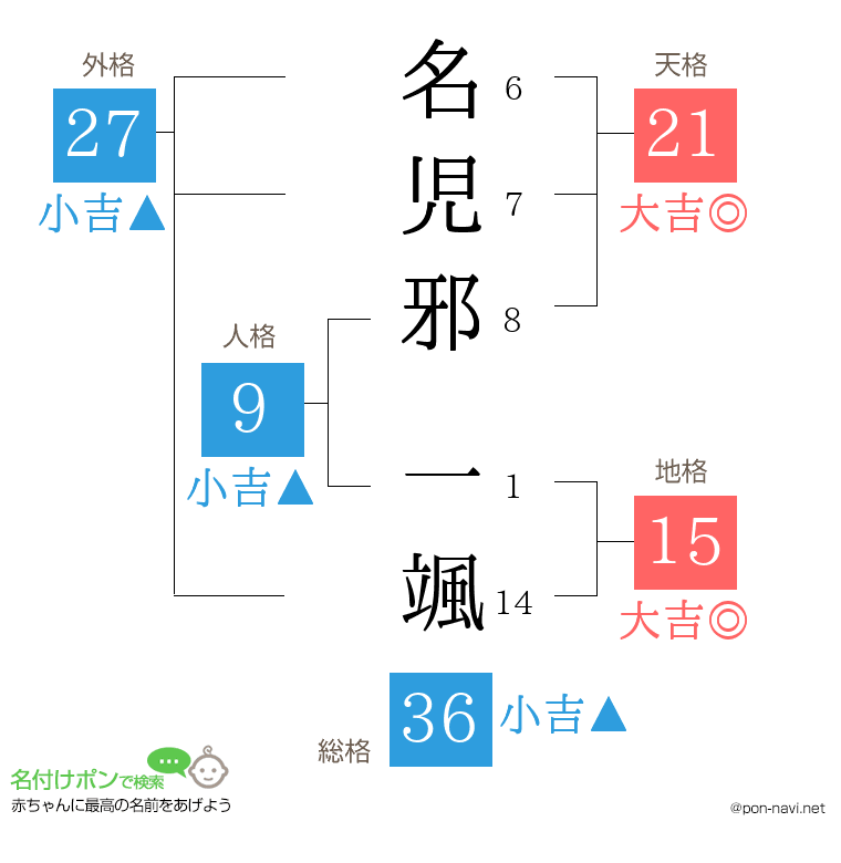 名児邪 一颯さんの姓名判断結果