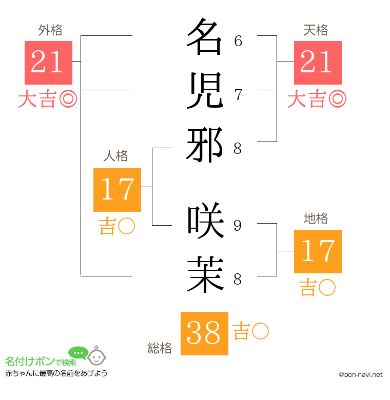 名児邪 咲茉さんの姓名判断結果