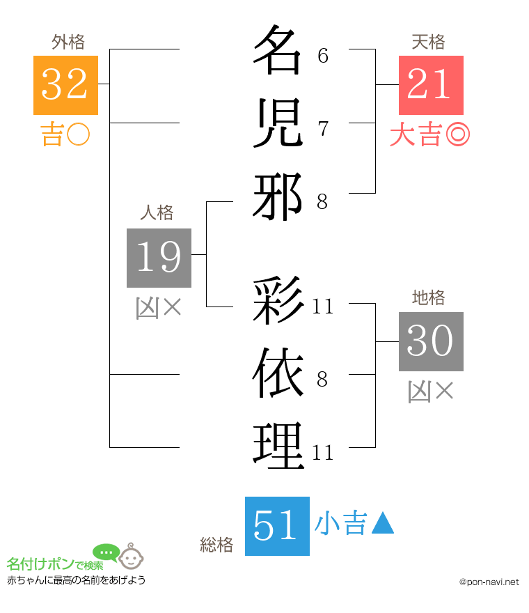 名児邪 彩依理さんの姓名判断結果