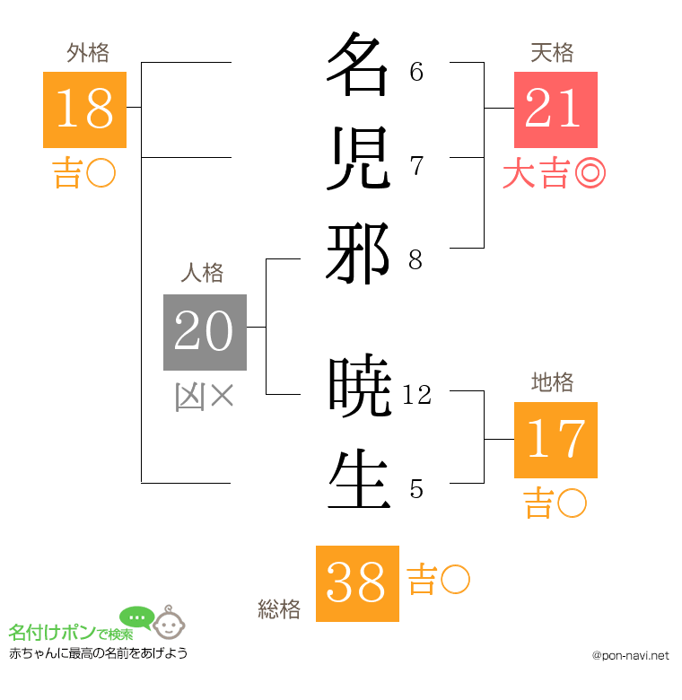 名児邪 暁生さんの姓名判断結果