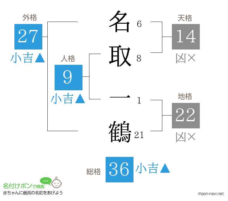 名取 一鶴さんの姓名判断結果