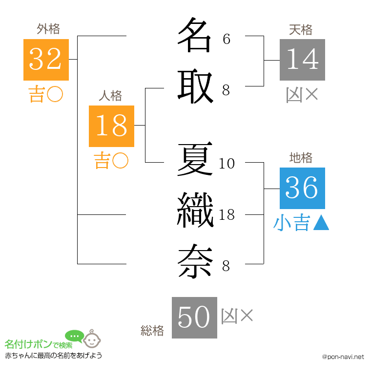 名取 夏織奈さんの姓名判断結果