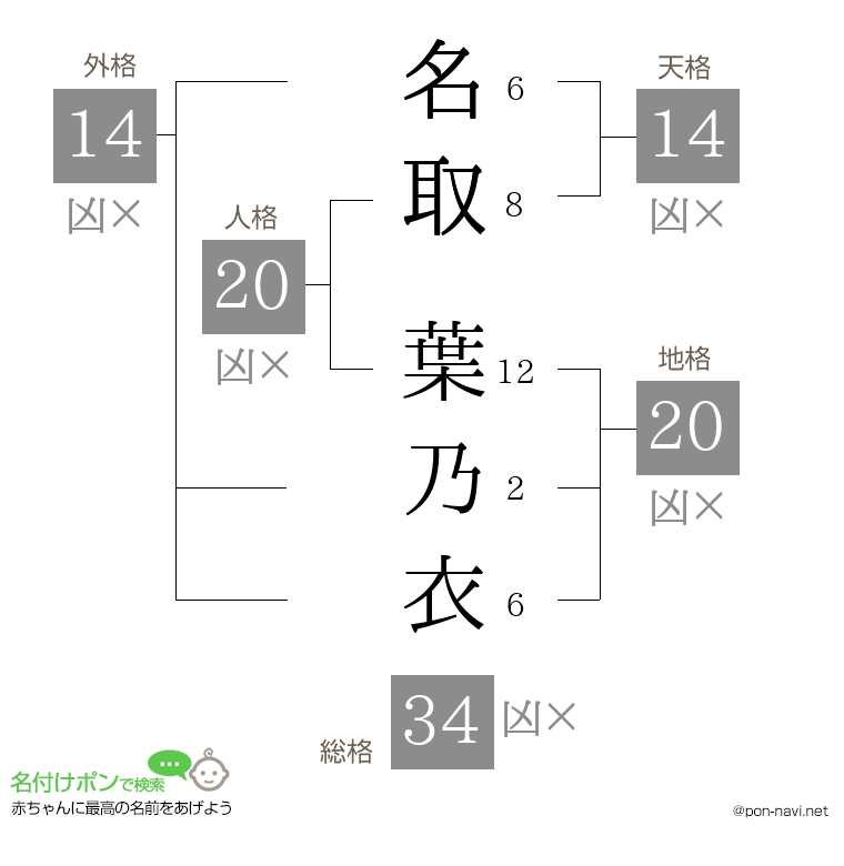 名取 葉乃衣さんの姓名判断結果